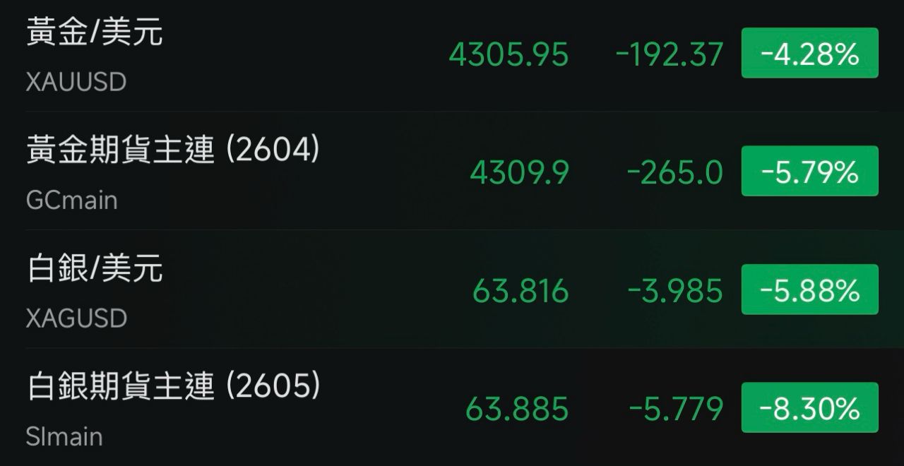 [閒聊] 2026/03/23 盤後閒聊 - 股票 - PTT.BEST 批踢踢爆文 3