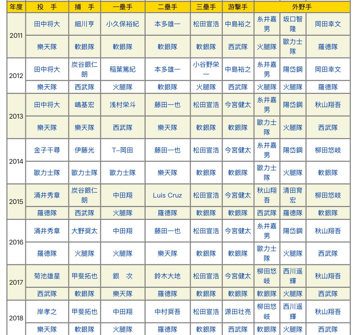 [討論] 林哲瑄全盛時期有比陽岱鋼強嗎？ - 棒球 - PTT.BEST 批踢踢爆文 2