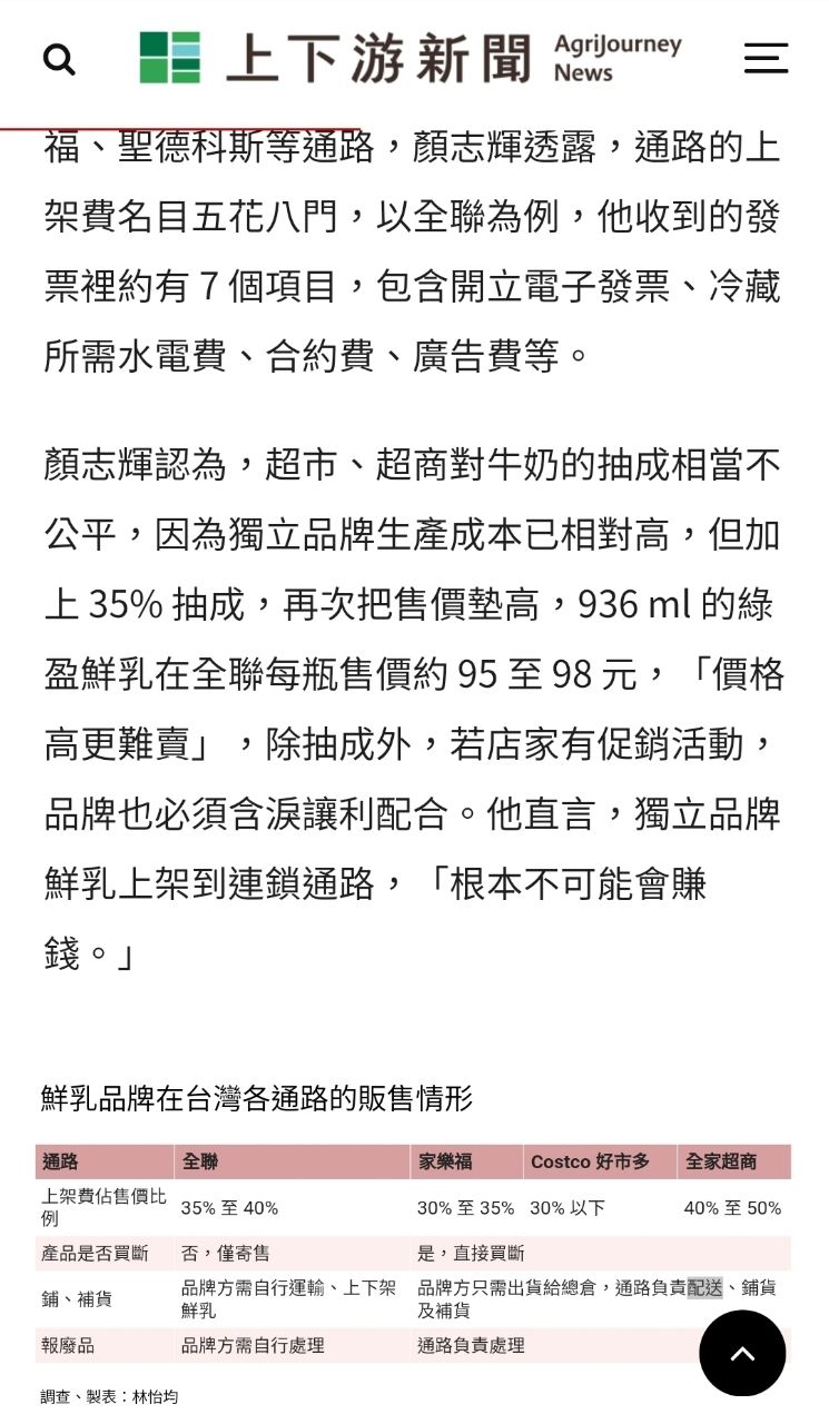 [問卦]乳業爆料 原來全聯的操作手法這麼噁心噢？ - 八卦 - PTT.BEST 批踢踢爆文 3