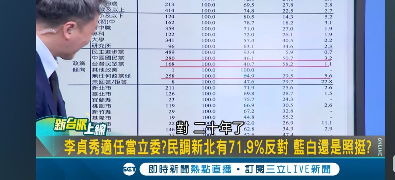 [討論] 李貞秀會讓kmtmd掉多少票? - 政黑 - PTT.BEST 批踢踢爆文 2