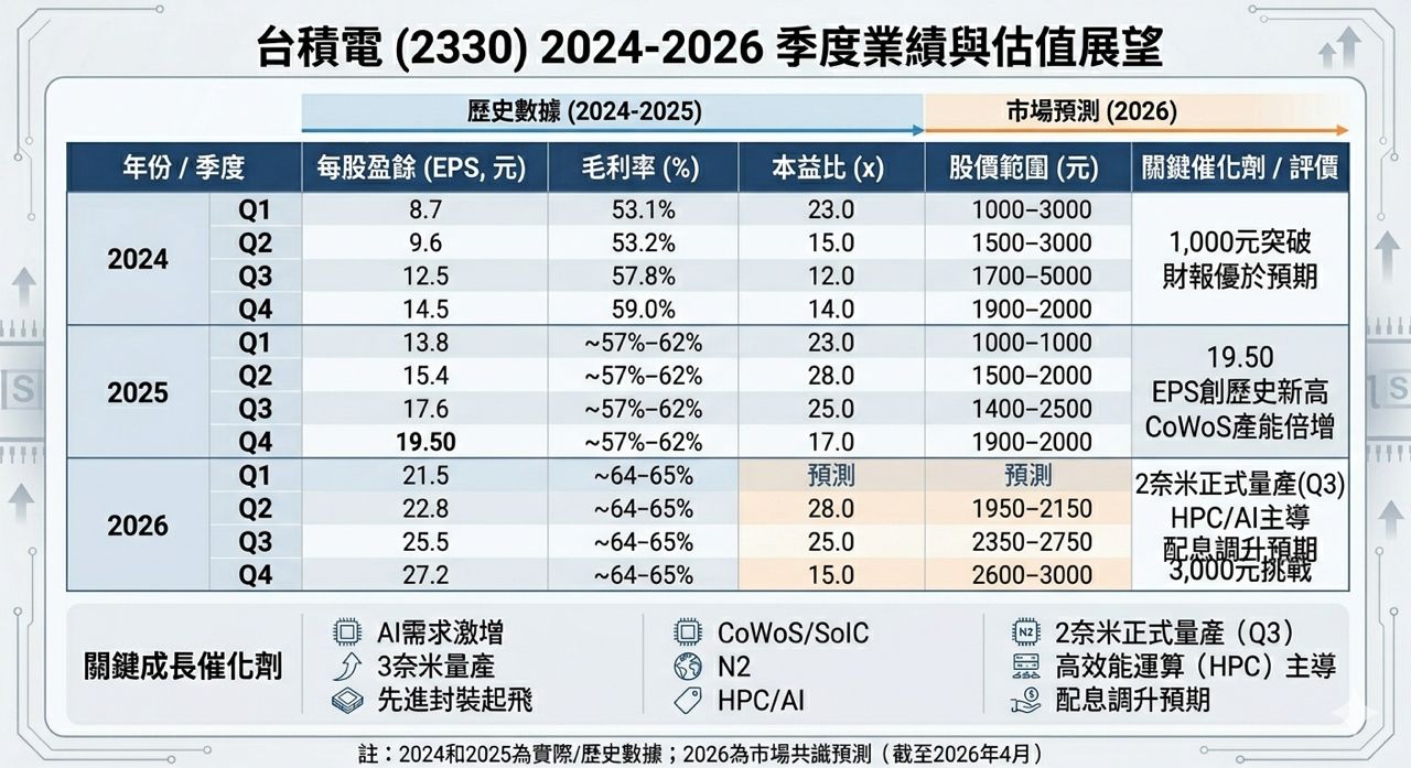 [請益] 這次伊朗戰爭大家預計會打多久 - 股票 - PTT.BEST 批踢踢爆文