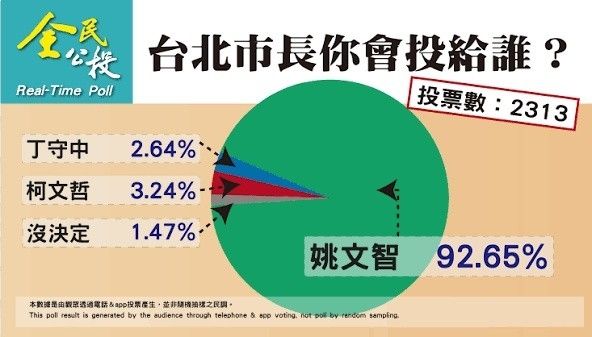 Re: [新聞] 曾看好蔣萬安「無懸念」！小笠原欣幸改 - 八卦 - PTT.BEST 批踢踢爆文 2