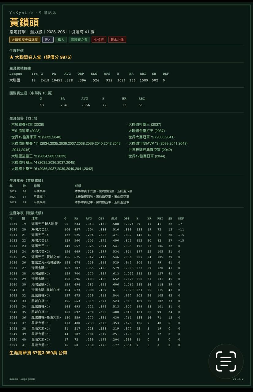 Re: [分享] 棒球人生模擬器 - 棒球 - PTT.BEST 批踢踢爆文 3