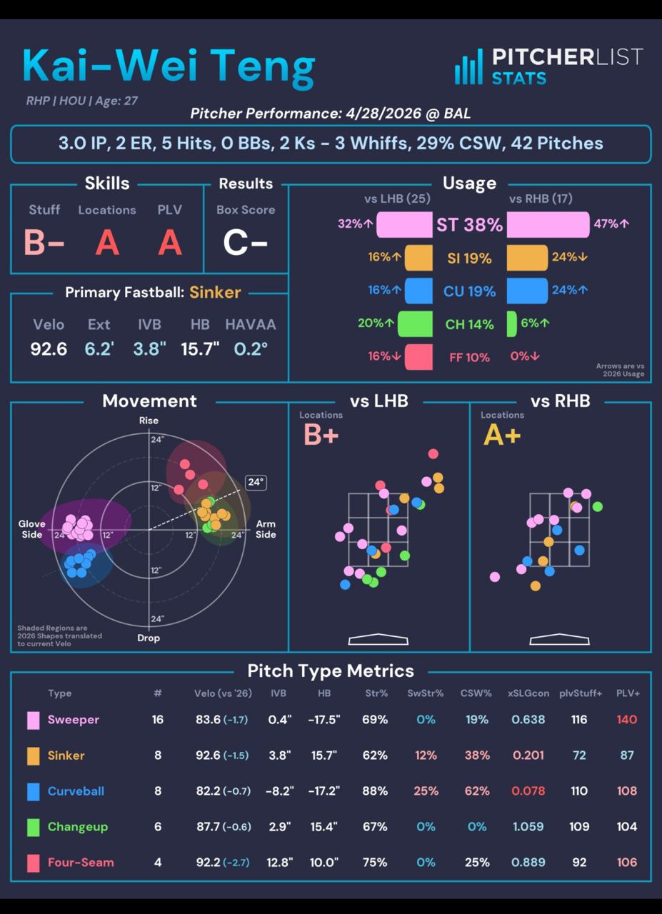 [分享] 今日鄧愷威 - 棒球 - PTT.BEST 批踢踢爆文 2