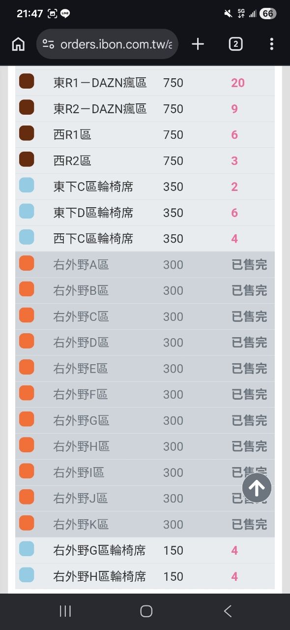 [情報] 明日桃園右外野完售 - 棒球 - PTT.BEST 批踢踢爆文