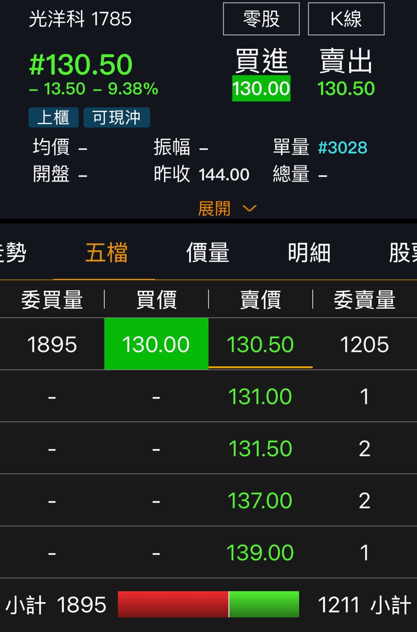 [請益] 為何不取消試搓制度 - 股票 - PTT.BEST 批踢踢爆文 2