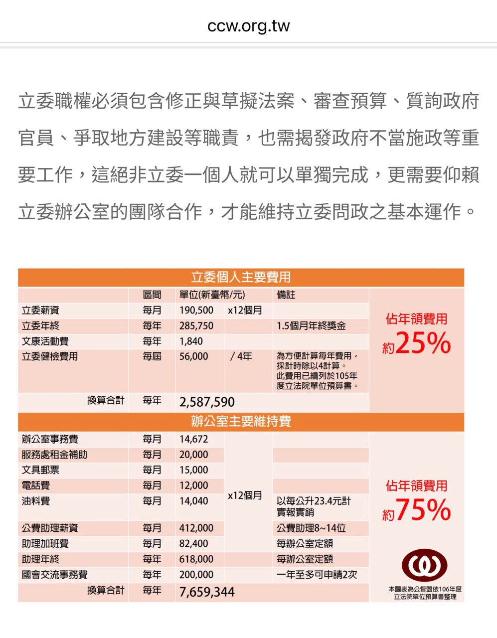 Re: [新聞] 黃國昌遭爆入住破億豪宅　他諷：小草居