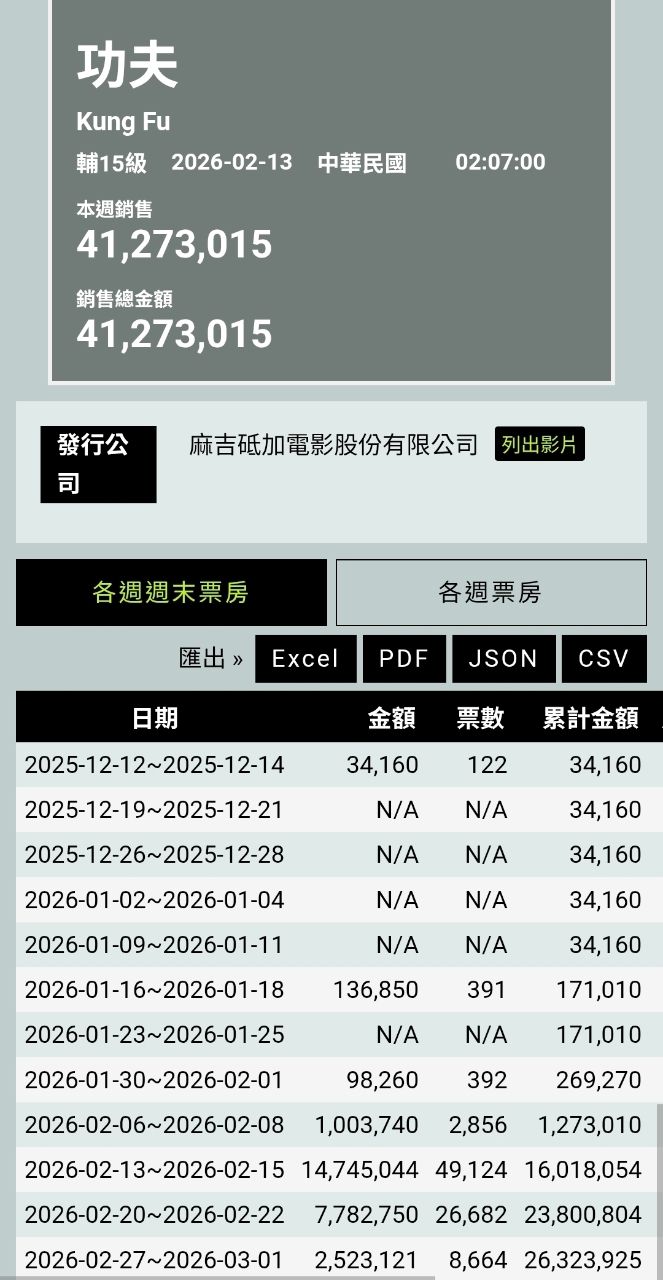 Re: [閒聊] 功夫會大暴死嗎？ - 希洽 - PTT.BEST 批踢踢爆文 2