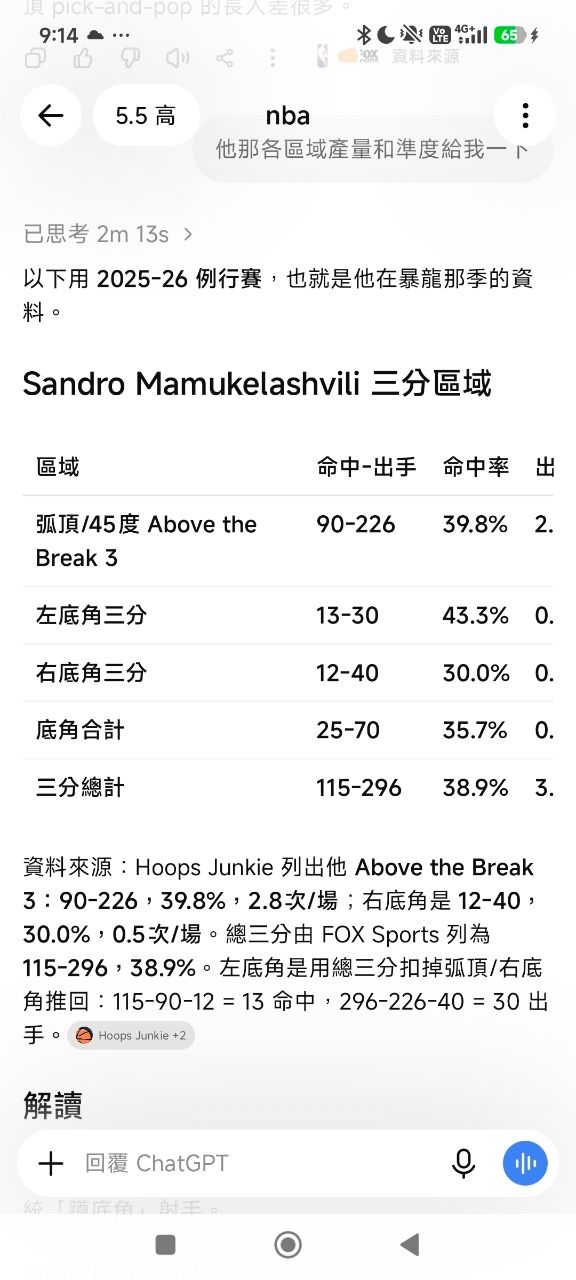 Re: [外電] Sandro Mamukelashvili to Lakers -  - PTT.BEST 批踢踢爆文 2