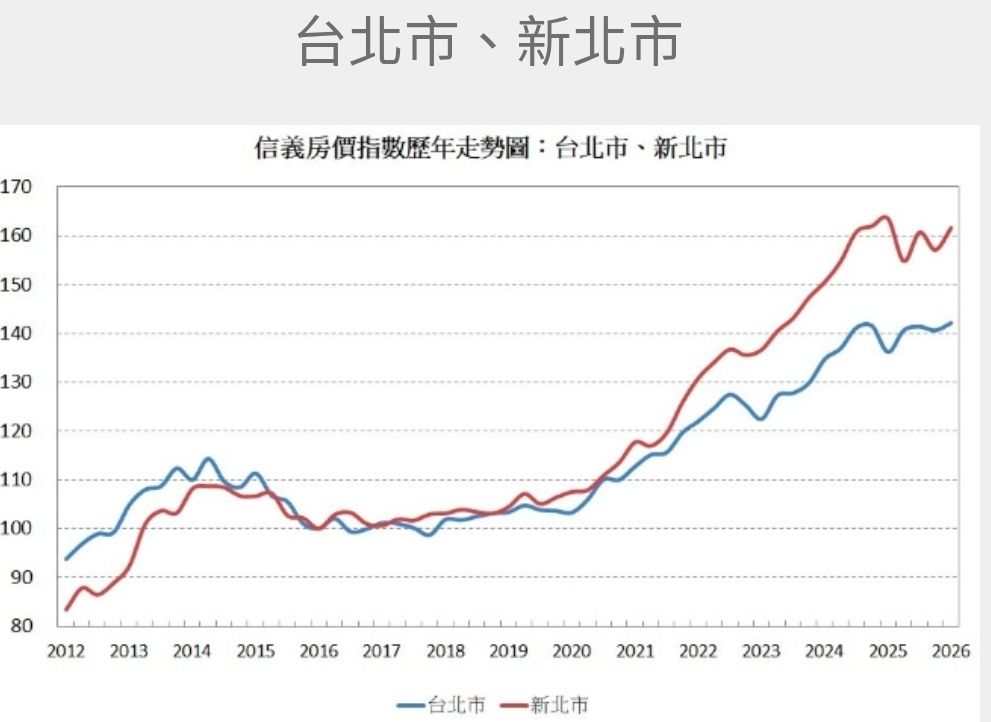 [閒聊] 賣房加碼台積？ - 房屋 - PTT.BEST 批踢踢爆文 2