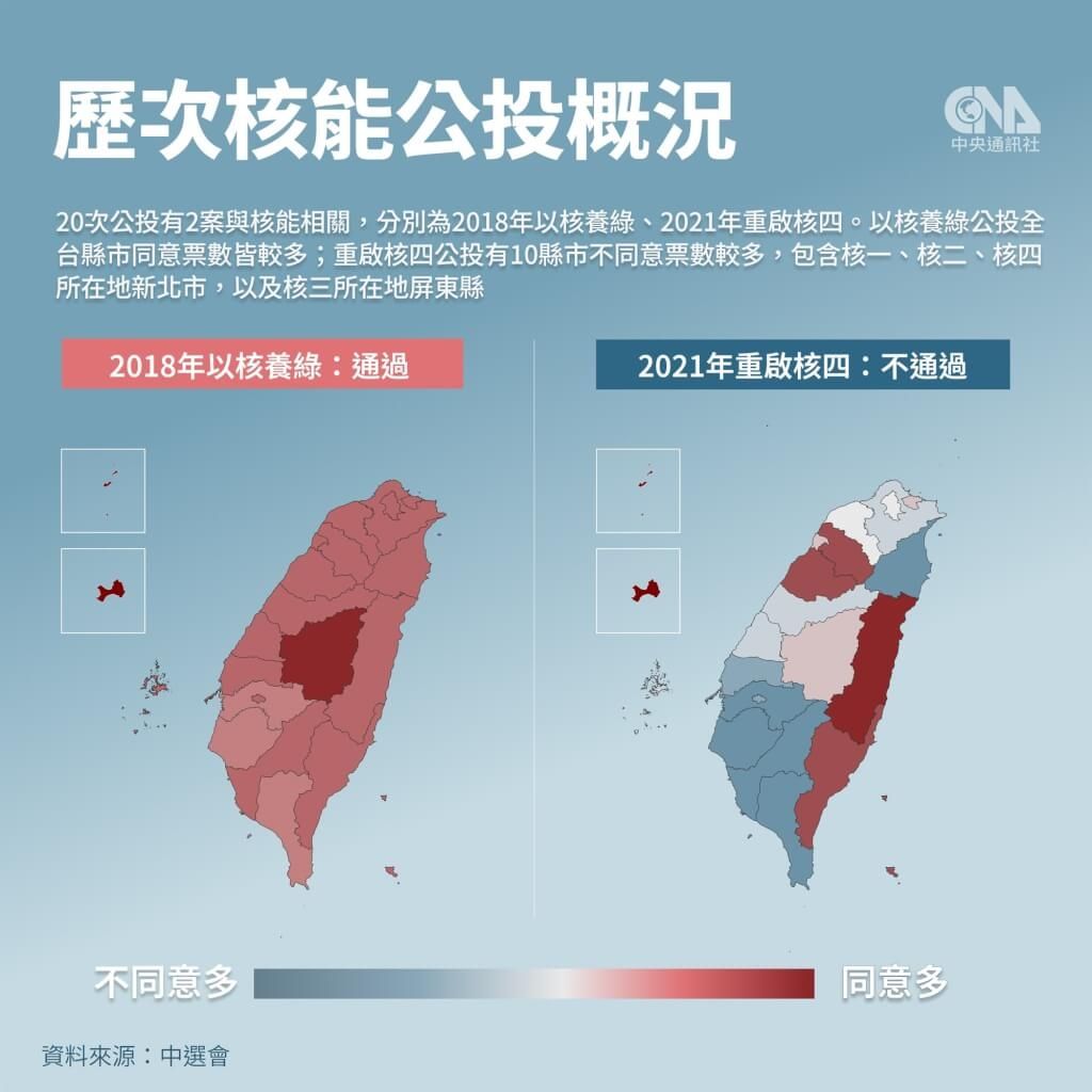 [問卦] 為何當初「以核養綠」不被接受? - 八卦 - PTT.BEST 批踢踢爆文 2