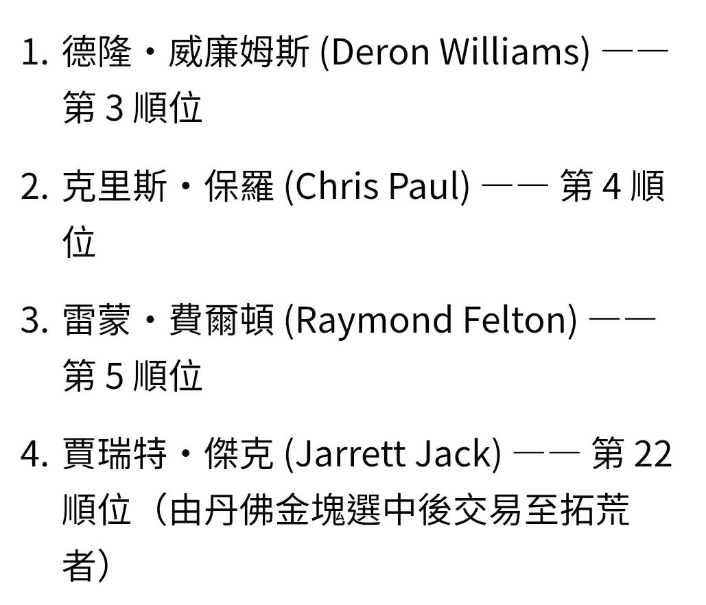 [情報] 2026選秀第一波小綠屋邀請名單 - 美國職籃 - PTT.BEST 批踢踢爆文