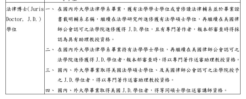 [討論] 自稱碩士加博士 - 政黑 - PTT.BEST 批踢踢爆文 2