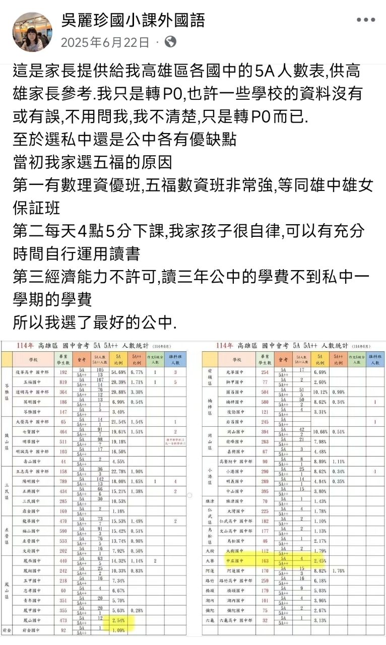 [問題] 國中選校-楠梓區 - 高雄 - PTT.BEST 批踢踢爆文