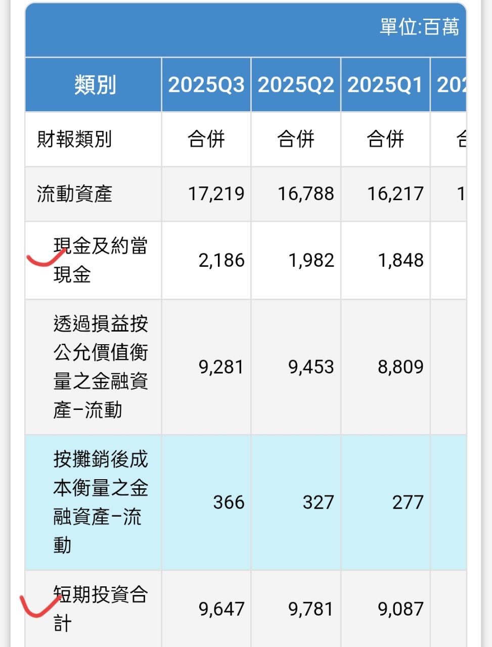 [標的] 2323 中環 過去兩年績效統計 - 股票 - PTT.BEST 批踢踢爆文