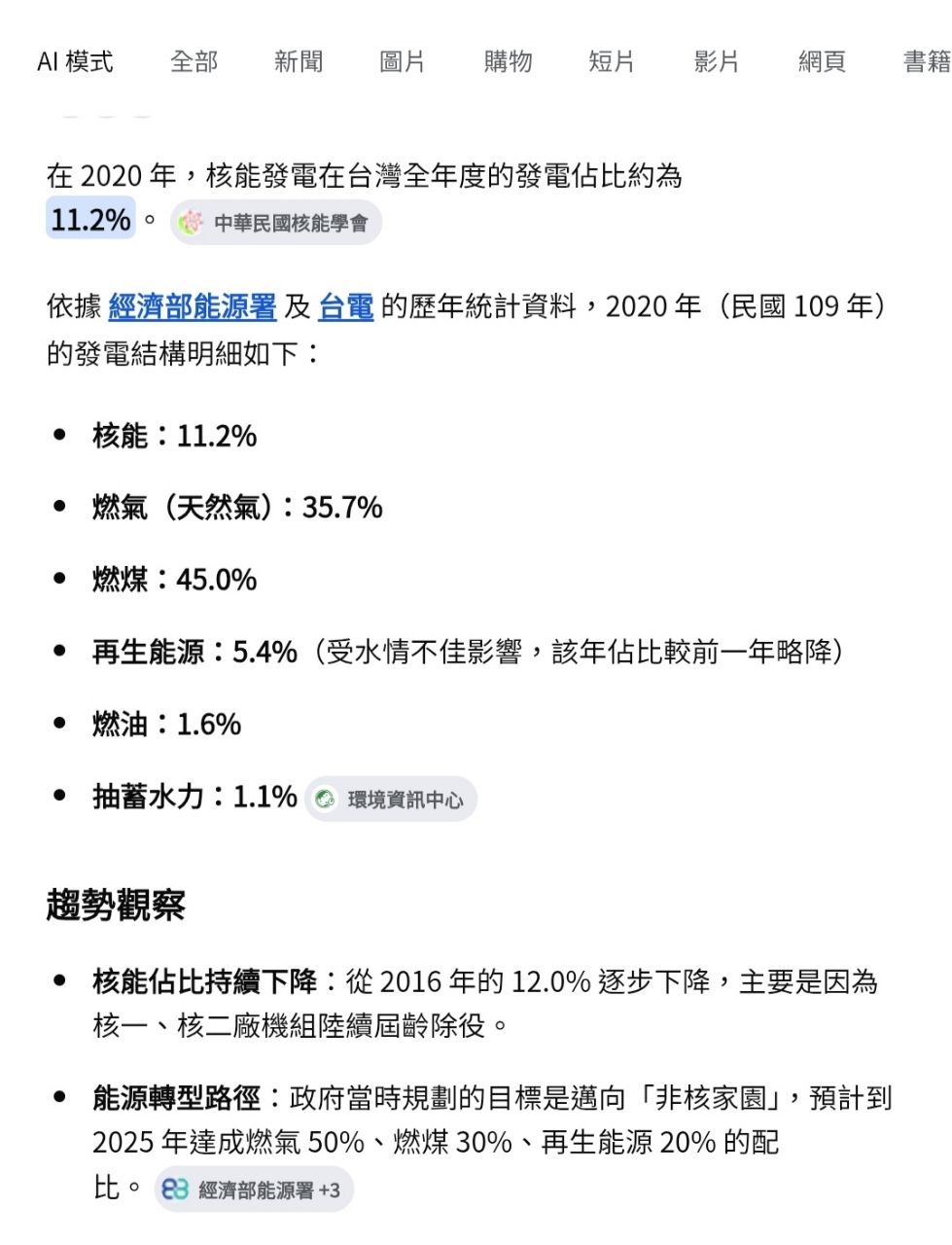 [爆卦] 27.636% 太陽能好威喔！ - 八卦 - PTT.BEST 批踢踢爆文 3