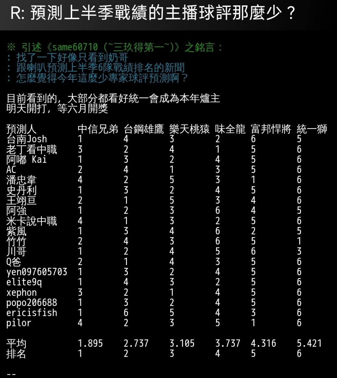 [閒聊] 想了一下 統一獅近年真的很屌 - 4X - PTT.BEST 批踢踢爆文
