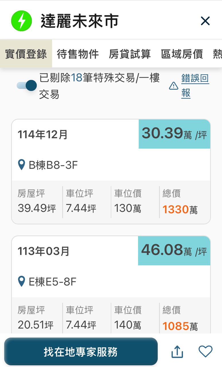 [新聞] 高雄豪宅慘！2025年預售一戶都沒賣出 - 房屋 - PTT.BEST 批踢踢爆文