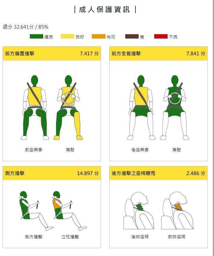 [菜單] Honda HR-V e:HEV Prestige 2026年式 - 汽車 - PTT.BEST 批踢踢爆文 2