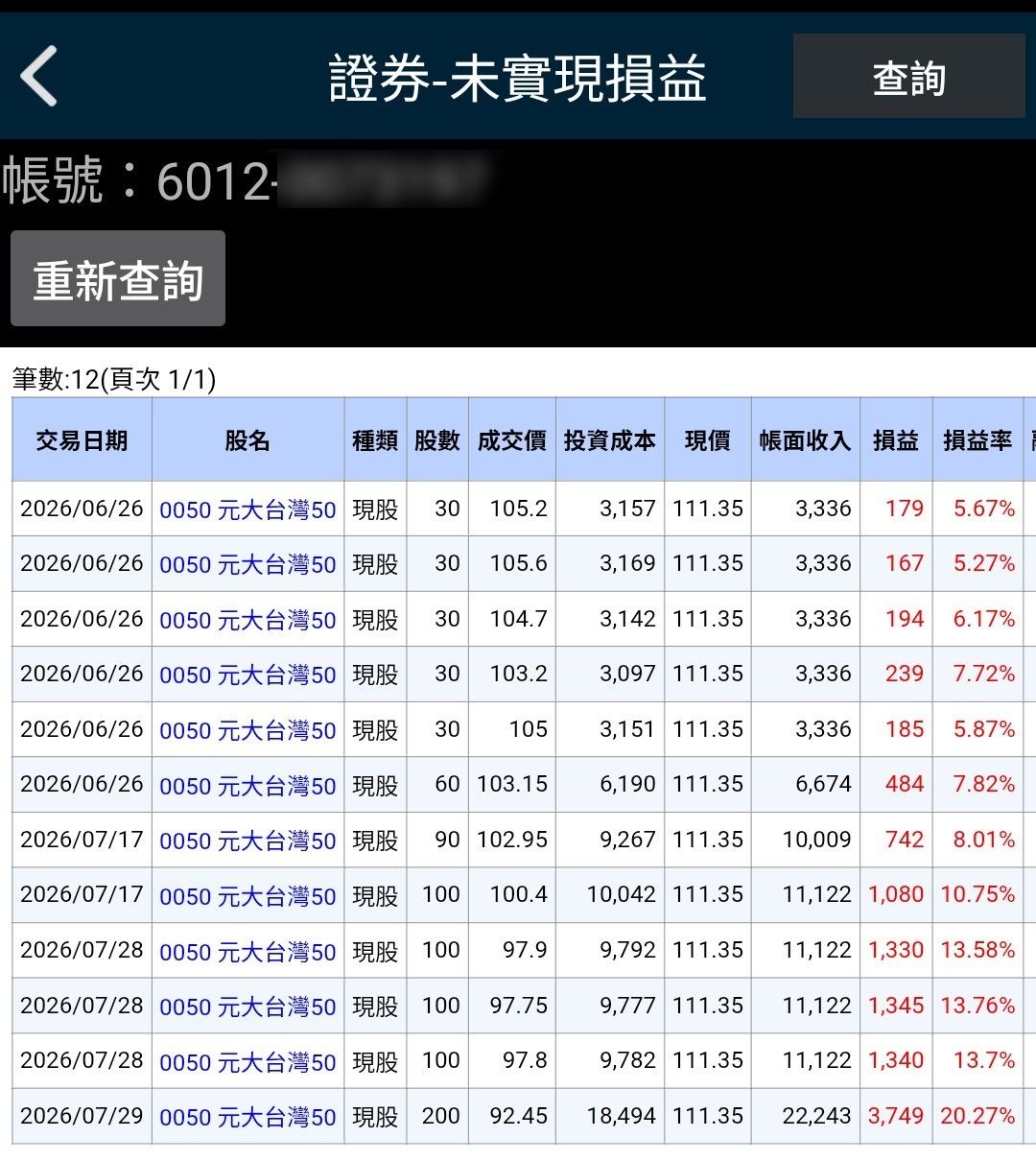 [標的] 股市大跌應該要加碼0050/0052? - 股票 - PTT.BEST 批踢踢爆文 3