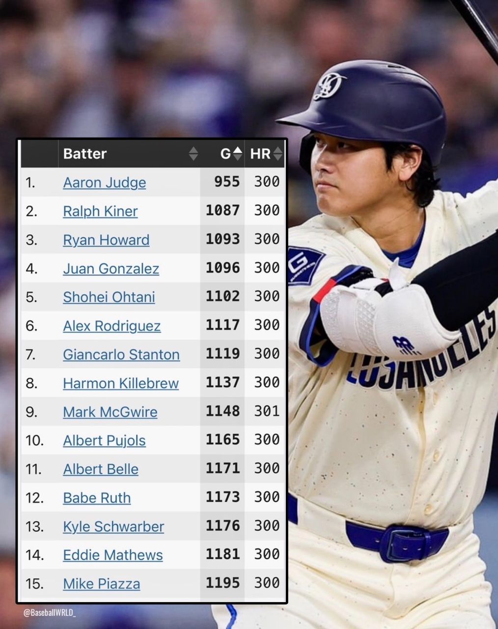 [分享] 今日大谷翔平 - 棒球 - PTT.BEST 批踢踢爆文 2