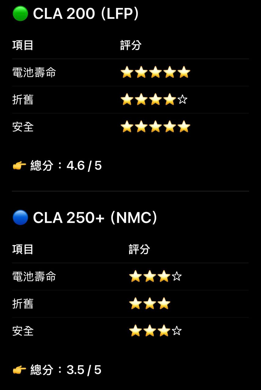 [心得] 賓士cla+試駕心得 - 汽車 - PTT.BEST 批踢踢爆文