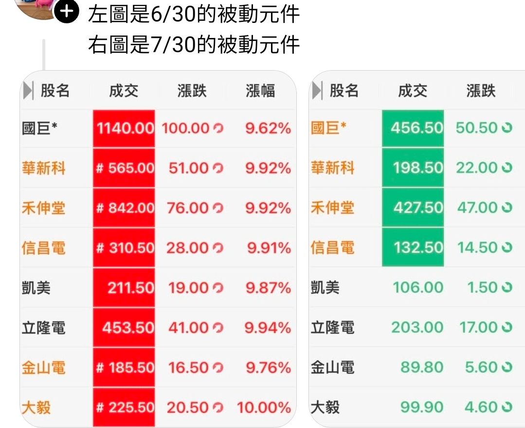 [閒聊] 這波把頭期款賠掉的人多嗎... - 房屋 - PTT.BEST 批踢踢爆文