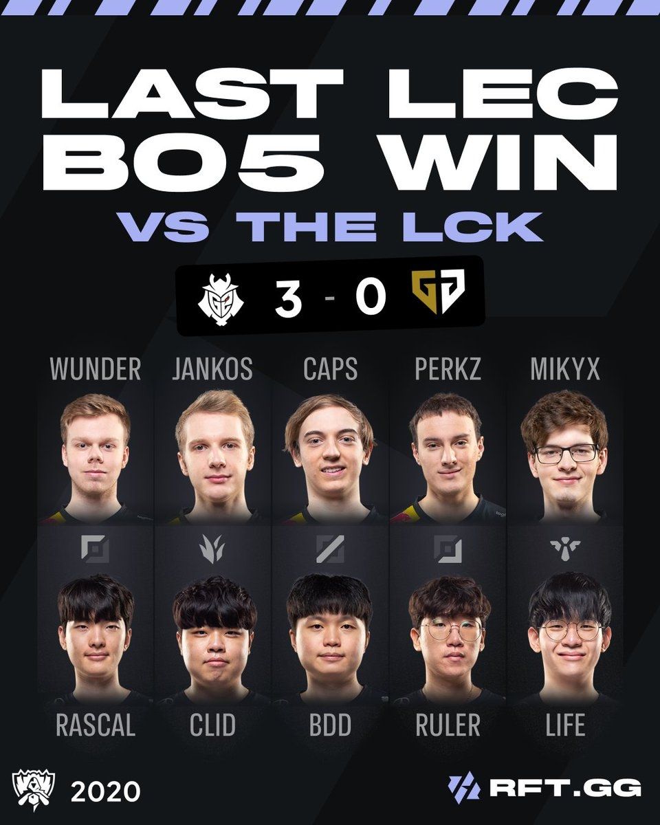 [情報] LEC時隔1979天再度於BO5擊敗LCK戰隊 - 英雄聯盟 - PTT.BEST 批踢踢爆文 3