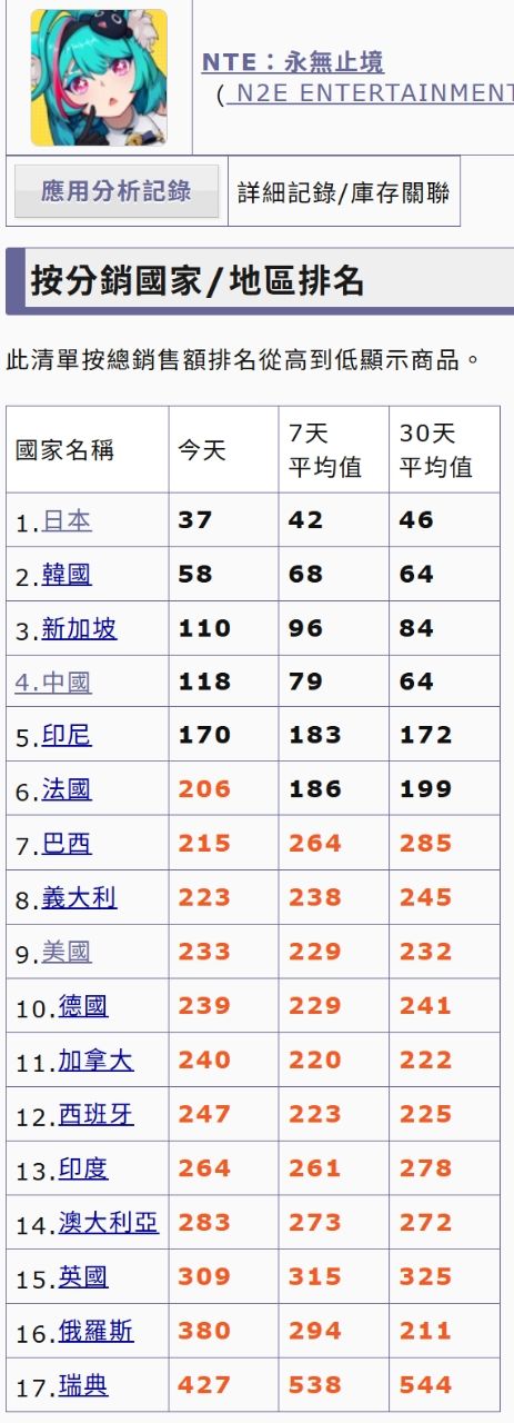 [閒聊] 日本+開放世界 是不是送分題？ - 希洽 - PTT.BEST 批踢踢爆文 2