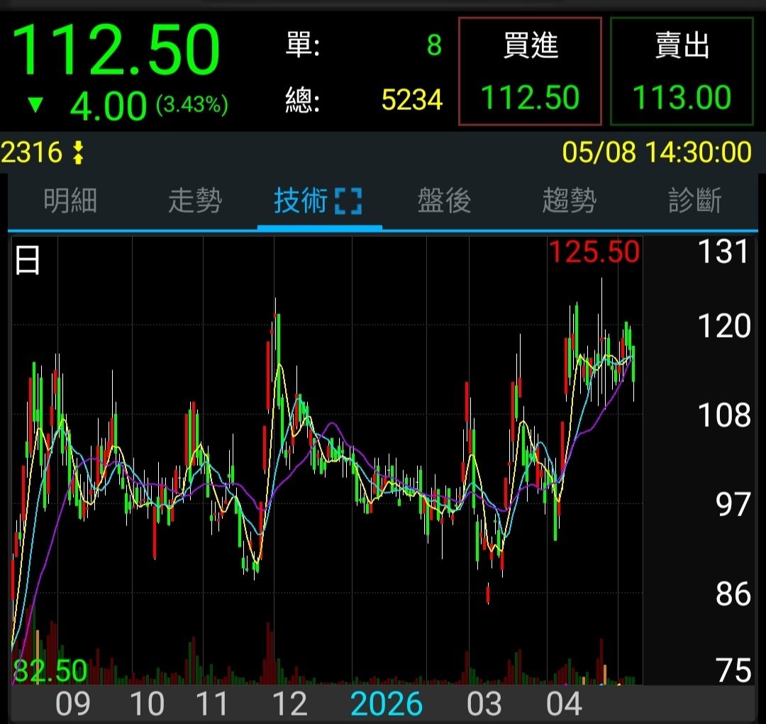 Re: [請益] 有關滬電股份Vs 楠梓電子 - 股票 - PTT.BEST 批踢踢爆文 2