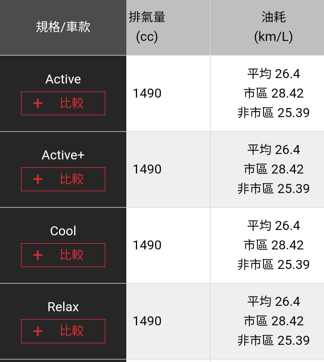 [問題] 購車請益(預算130~150萬左右) - 汽車 - PTT.BEST 批踢踢爆文