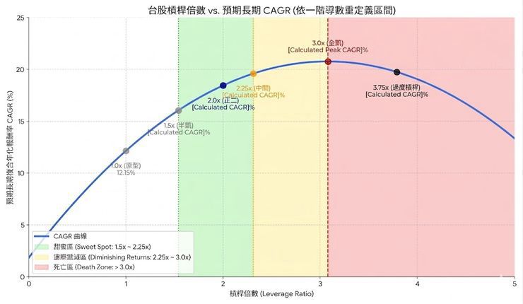 [請益] 增加一些風險的配置 - 股票 - PTT.BEST 批踢踢爆文 2