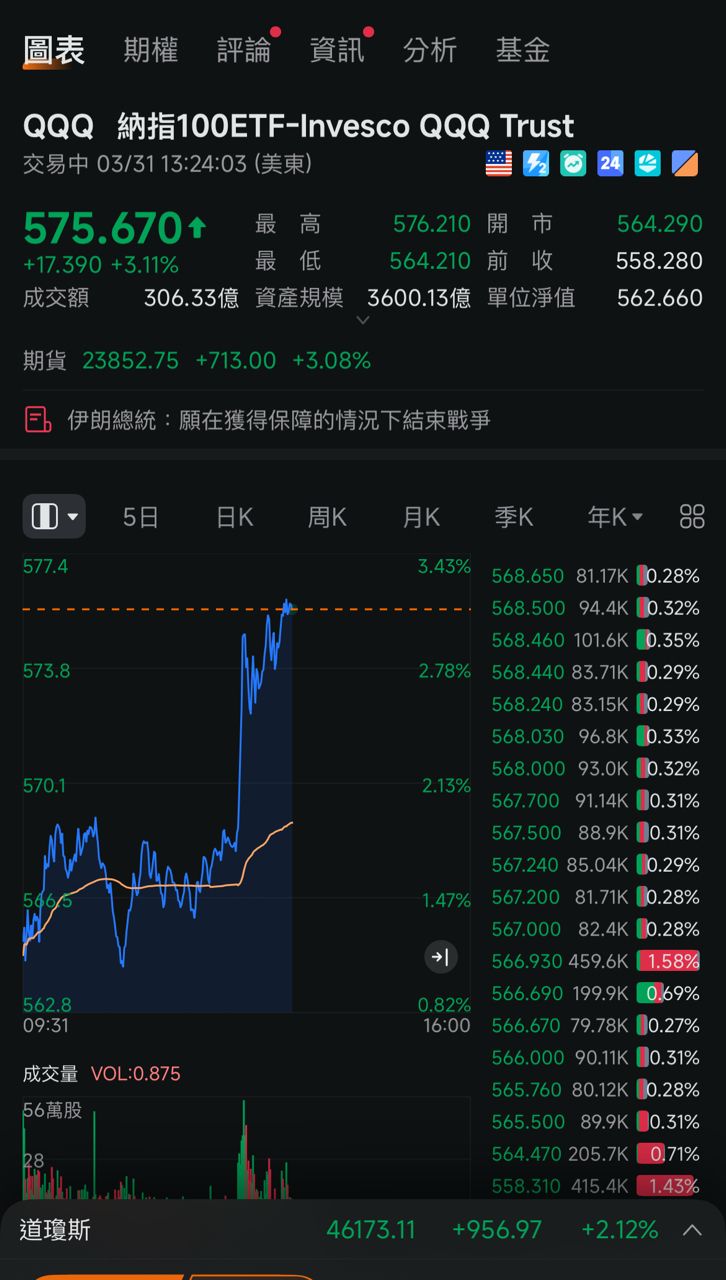 [新聞] 伊朗總統：願獲和平保障下結束戰爭 - 股票 - PTT.BEST 批踢踢爆文