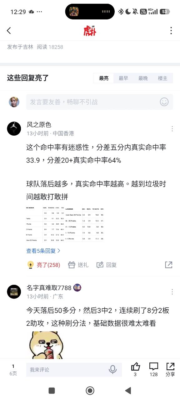 Re: [討論] 休賽季真的還要優先高薪續約AR?? -  - PTT.BEST 批踢踢爆文 2