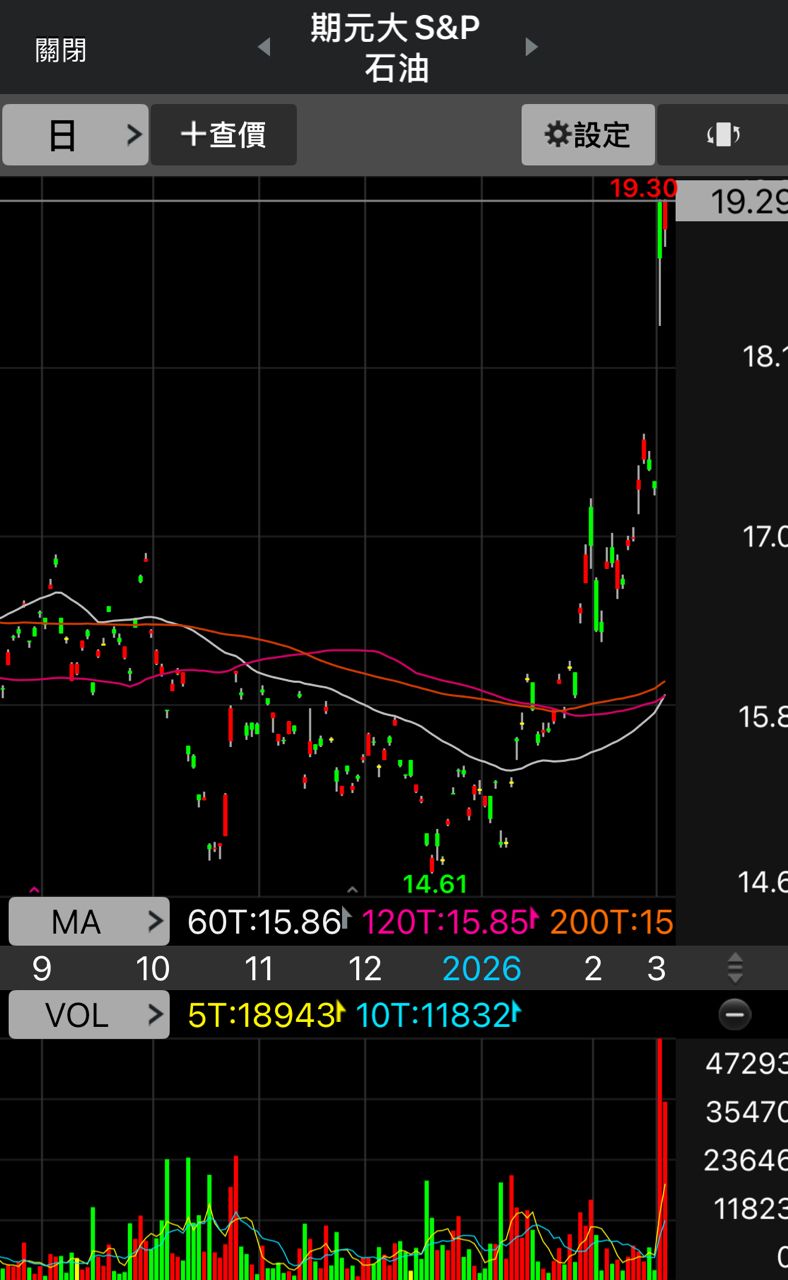 [新聞] 伊朗稱已封鎖荷姆茲海峽 不許一滴石油流 - 股票 - PTT.BEST 批踢踢爆文 2