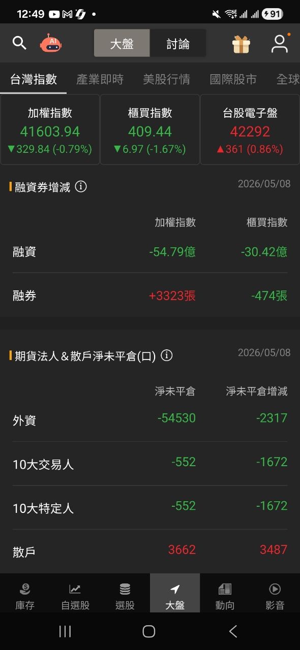 [問卦] 2026年台股股民平均賺282.3萬？ - 八卦 - PTT.BEST 批踢踢爆文