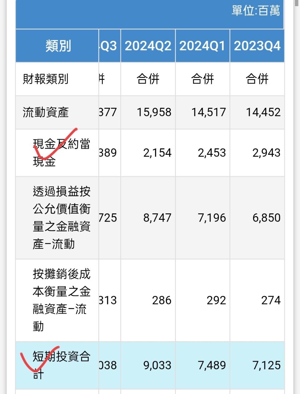 [標的] 2323 中環 過去兩年績效統計 - 股票 - PTT.BEST 批踢踢爆文 2