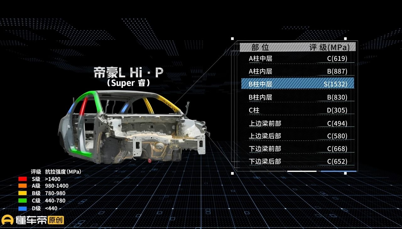 [問題] 中國車可以賣那麼便宜的原因是什麼? - 汽車 - PTT.BEST 批踢踢爆文 2