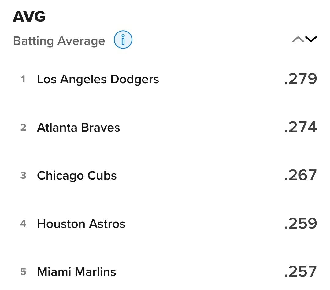 [分享] 道奇隊6大先發 目前成績 - 棒球 - PTT.BEST 批踢踢爆文 3