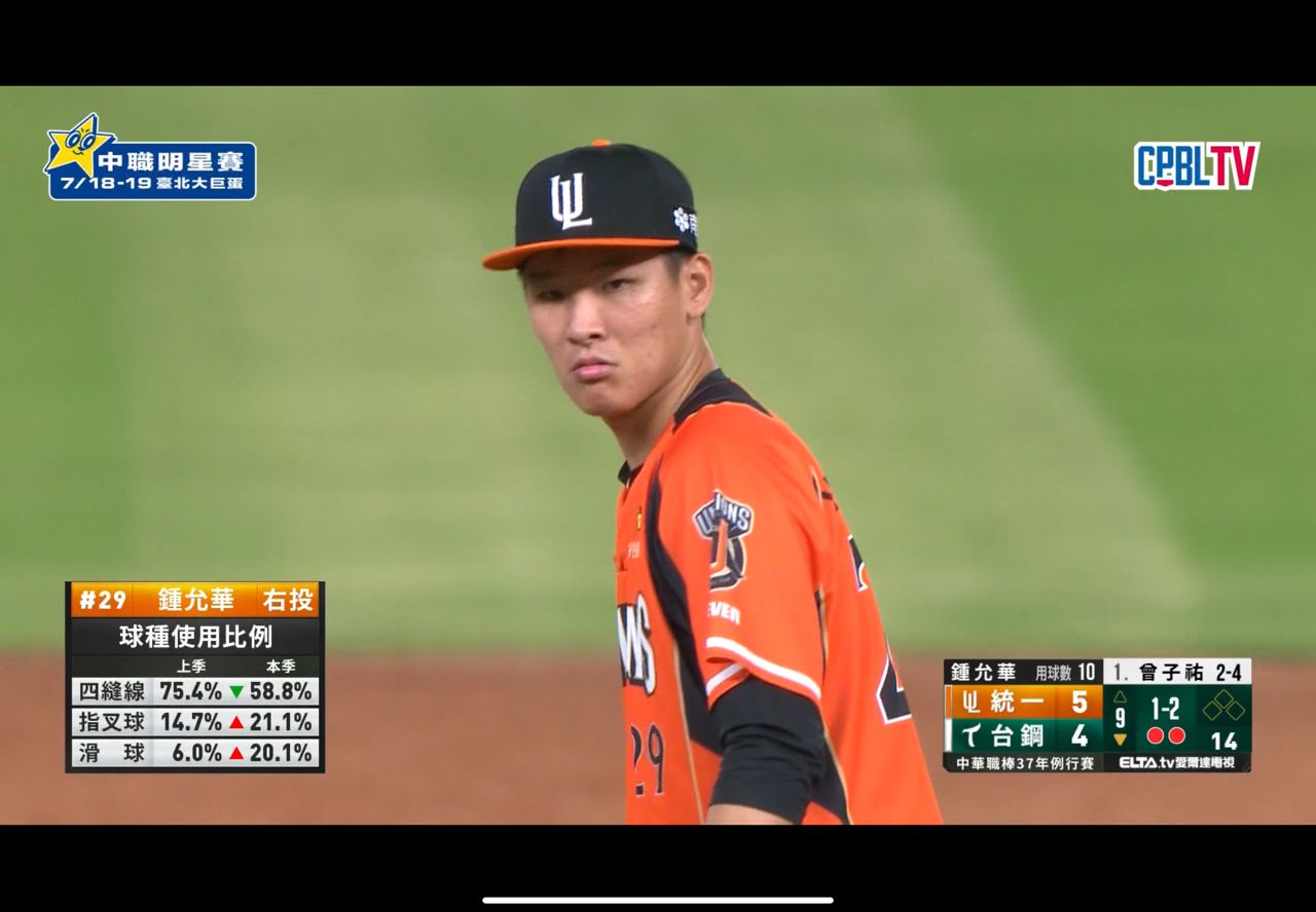 [LIVE] CPBL例行賽#184 統一 VS 台鋼 @澄清湖 - 棒球 - PTT.BEST 批踢踢爆文 2