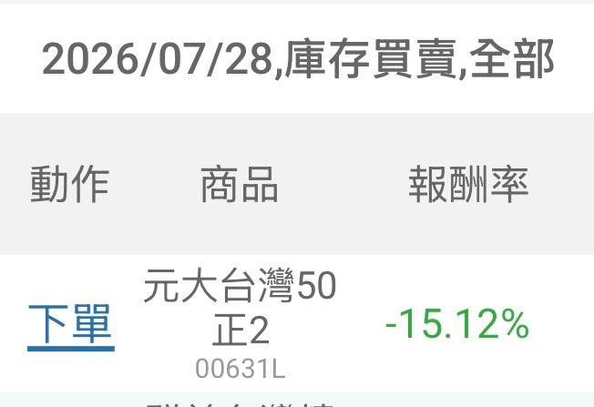 [請益] 正2賠了15%還要續抱嗎 - 股票 - PTT.BEST 批踢踢爆文