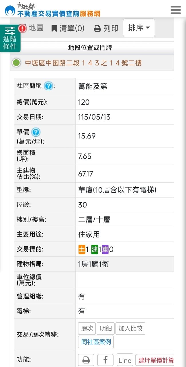 [請益] 5坪小套房有銀行承做房貸嗎？ - 房屋 - PTT.BEST 批踢踢爆文
