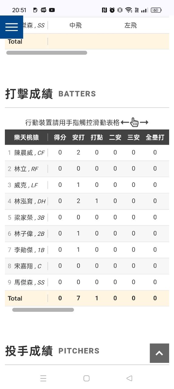 [情報] 今日先發 -  - PTT.BEST 批踢踢爆文 2