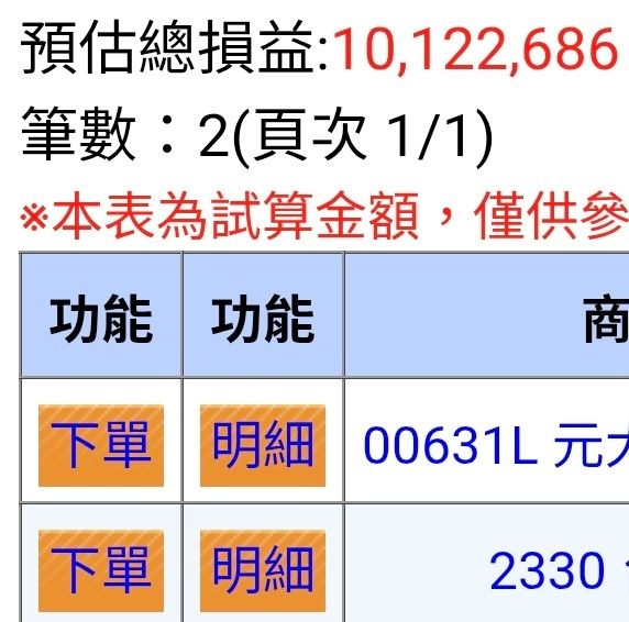 [心得] 我在大盤21000信貸 all in 0050正二 - 股票 - PTT.BEST 批踢踢爆文