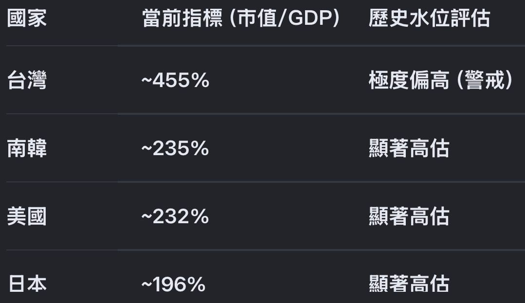 [問卦] 台股今晚是起崩點嗎？ - 八卦 - PTT.BEST 批踢踢爆文 3