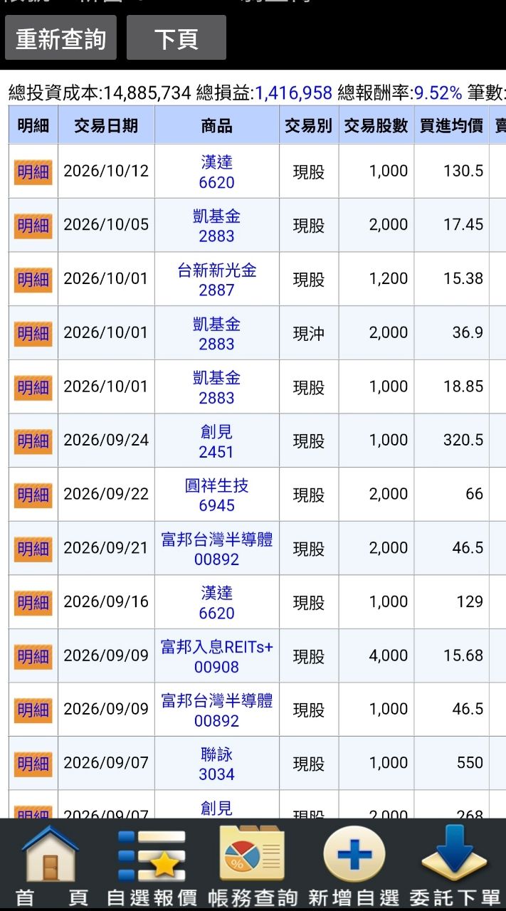 [心得] 17年累積已實現 VS 5年累積未實現的心得 - 股票 - PTT.BEST 批踢踢爆文 2