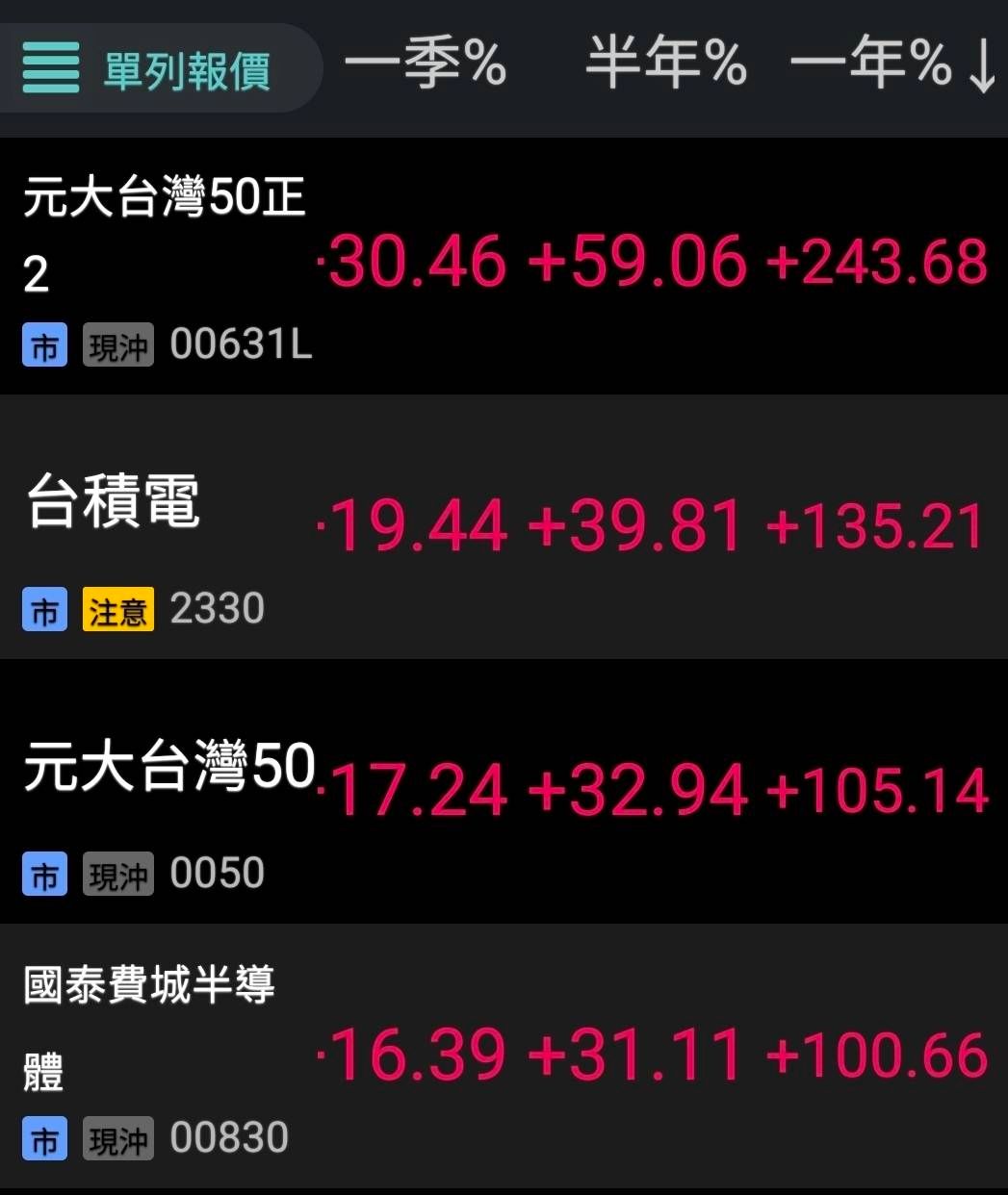 [請益] 該出清了嗎 - 股票 - PTT.BEST 批踢踢爆文 3