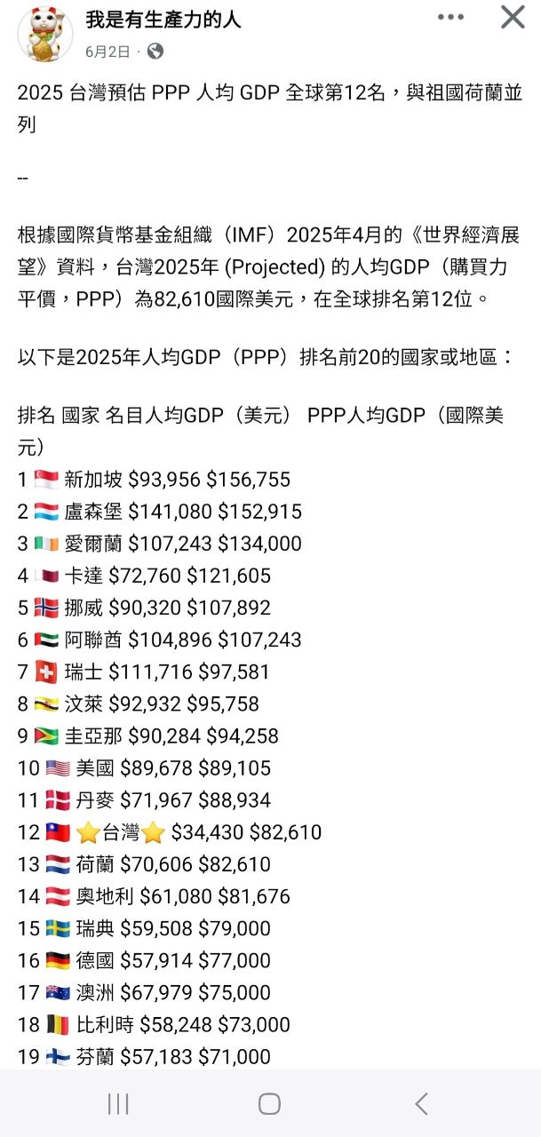 [問卦] 台灣人均 GDP 真的有 72,485 美元嗎?
