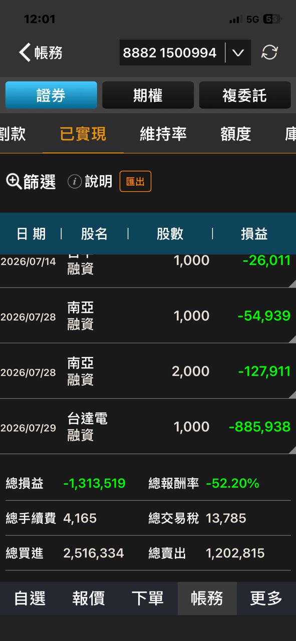 [心得] 融資仔先來畢業文 - 股票 - PTT.BEST 批踢踢爆文 2