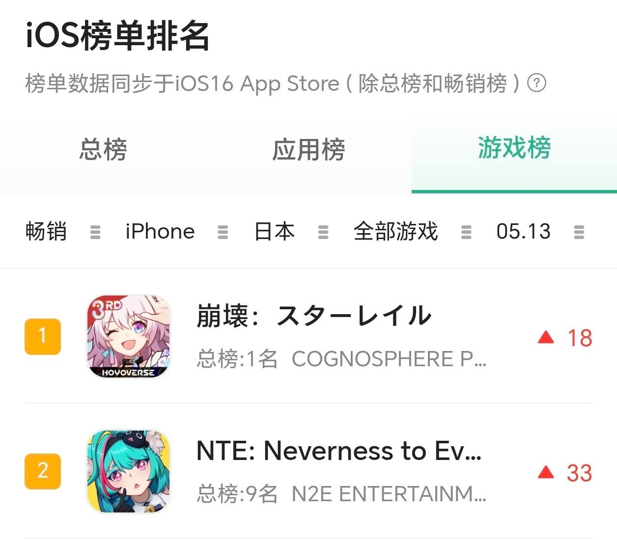 [閒聊] 日本+開放世界 是不是送分題？ - 希洽 - PTT.BEST 批踢踢爆文
